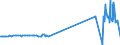 KN 15219010 /Exporte /Einheit = Preise (Euro/Tonne) /Partnerland: Griechenland /Meldeland: Europäische Union /15219010:Walrat, Auch Raffiniert Oder GefÃ¤rbt