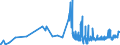 KN 15219010 /Exporte /Einheit = Preise (Euro/Tonne) /Partnerland: Schweden /Meldeland: Eur27_2020 /15219010:Walrat, Auch Raffiniert Oder GefÃ¤rbt