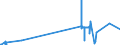 KN 15219010 /Exporte /Einheit = Preise (Euro/Tonne) /Partnerland: Finnland /Meldeland: Eur27_2020 /15219010:Walrat, Auch Raffiniert Oder GefÃ¤rbt
