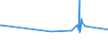 KN 15219010 /Exporte /Einheit = Preise (Euro/Tonne) /Partnerland: Estland /Meldeland: Europäische Union /15219010:Walrat, Auch Raffiniert Oder GefÃ¤rbt