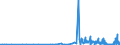 KN 15219091 /Exporte /Einheit = Preise (Euro/Tonne) /Partnerland: Norwegen /Meldeland: Eur27_2020 /15219091:Bienenwachs und Andere Insektenwachse, Roh