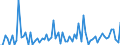 KN 15219099 /Exporte /Einheit = Preise (Euro/Tonne) /Partnerland: Ver.koenigreich(Ohne Nordirland) /Meldeland: Eur27_2020 /15219099:Bienenwachs und Andere Insektenwachse, Auch Raffiniert Oder GefÃ¤rbt (Ausg. Rohe Insektenwachse)