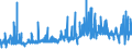 KN 15219099 /Exporte /Einheit = Preise (Euro/Tonne) /Partnerland: Belgien /Meldeland: Eur27_2020 /15219099:Bienenwachs und Andere Insektenwachse, Auch Raffiniert Oder GefÃ¤rbt (Ausg. Rohe Insektenwachse)