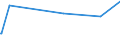 KN 15219099 /Exporte /Einheit = Preise (Euro/Tonne) /Partnerland: Aethiopien /Meldeland: Europäische Union /15219099:Bienenwachs und Andere Insektenwachse, Auch Raffiniert Oder GefÃ¤rbt (Ausg. Rohe Insektenwachse)