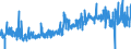 CN 1521 /Exports /Unit = Prices (Euro/ton) /Partner: Netherlands /Reporter: Eur27_2020 /1521:Vegetable Waxes, Beeswax, Other Insect Waxes and Spermaceti, Whether or not Refined or Coloured (Excl. Triglycerides)