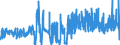 CN 1521 /Exports /Unit = Prices (Euro/ton) /Partner: Germany /Reporter: Eur27_2020 /1521:Vegetable Waxes, Beeswax, Other Insect Waxes and Spermaceti, Whether or not Refined or Coloured (Excl. Triglycerides)