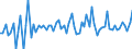 KN 1521 /Exporte /Einheit = Preise (Euro/Tonne) /Partnerland: Ver.koenigreich(Ohne Nordirland) /Meldeland: Eur27_2020 /1521:Pflanzenwachse, Bienenwachs, Andere Insektenwachse und Walrat, Auch Raffiniert Oder GefÃ¤rbt (Ausg. Triglyceride)