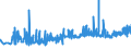 KN 1521 /Exporte /Einheit = Preise (Euro/Tonne) /Partnerland: Luxemburg /Meldeland: Eur27_2020 /1521:Pflanzenwachse, Bienenwachs, Andere Insektenwachse und Walrat, Auch Raffiniert Oder GefÃ¤rbt (Ausg. Triglyceride)