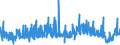 KN 1521 /Exporte /Einheit = Preise (Euro/Tonne) /Partnerland: Finnland /Meldeland: Eur27_2020 /1521:Pflanzenwachse, Bienenwachs, Andere Insektenwachse und Walrat, Auch Raffiniert Oder GefÃ¤rbt (Ausg. Triglyceride)