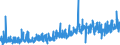 KN 1521 /Exporte /Einheit = Preise (Euro/Tonne) /Partnerland: Schweiz /Meldeland: Eur27_2020 /1521:Pflanzenwachse, Bienenwachs, Andere Insektenwachse und Walrat, Auch Raffiniert Oder GefÃ¤rbt (Ausg. Triglyceride)