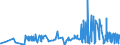 KN 1521 /Exporte /Einheit = Preise (Euro/Tonne) /Partnerland: Malta /Meldeland: Eur27_2020 /1521:Pflanzenwachse, Bienenwachs, Andere Insektenwachse und Walrat, Auch Raffiniert Oder GefÃ¤rbt (Ausg. Triglyceride)