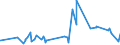 KN 1521 /Exporte /Einheit = Preise (Euro/Tonne) /Partnerland: Ehem.jug.rep.mazed /Meldeland: Eur27_2020 /1521:Pflanzenwachse, Bienenwachs, Andere Insektenwachse und Walrat, Auch Raffiniert Oder GefÃ¤rbt (Ausg. Triglyceride)