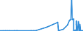 KN 15220031 /Exporte /Einheit = Preise (Euro/Tonne) /Partnerland: Deutschland /Meldeland: Eur27_2020 /15220031:Soapstock, Ã–l Enthaltend, das die Merkmale von OlivenÃ¶l Aufweist