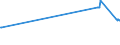 KN 15220031 /Exporte /Einheit = Preise (Euro/Tonne) /Partnerland: Malta /Meldeland: Eur27_2020 /15220031:Soapstock, Ã–l Enthaltend, das die Merkmale von OlivenÃ¶l Aufweist