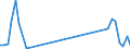 KN 15220031 /Exporte /Einheit = Mengen in Tonnen /Partnerland: Finnland /Meldeland: Eur27_2020 /15220031:Soapstock, Ã–l Enthaltend, das die Merkmale von OlivenÃ¶l Aufweist