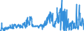 KN 15220039 /Exporte /Einheit = Preise (Euro/Tonne) /Partnerland: Intra-eur /Meldeland: Eur27_2020 /15220039:RÃ¼ckstÃ¤nde aus der Verarbeitung von Fettstoffen, Ã–l Enthaltend, das die Merkmale von OlivenÃ¶l Aufweist (Ausg. Soapstock)