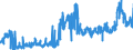 CN 1522 /Exports /Unit = Prices (Euro/ton) /Partner: Netherlands /Reporter: Eur27_2020 /1522:Degras; Residues Resulting From the Treatment of Fatty Substances or Animal or Vegetable Waxes