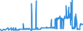 CN 1522 /Exports /Unit = Prices (Euro/ton) /Partner: Luxembourg /Reporter: Eur27_2020 /1522:Degras; Residues Resulting From the Treatment of Fatty Substances or Animal or Vegetable Waxes