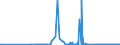 CN 1522 /Exports /Unit = Prices (Euro/ton) /Partner: Estonia /Reporter: Eur27_2020 /1522:Degras; Residues Resulting From the Treatment of Fatty Substances or Animal or Vegetable Waxes