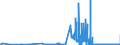 CN 1522 /Exports /Unit = Prices (Euro/ton) /Partner: Czech Rep. /Reporter: Eur27_2020 /1522:Degras; Residues Resulting From the Treatment of Fatty Substances or Animal or Vegetable Waxes