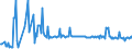CN 1522 /Exports /Unit = Prices (Euro/ton) /Partner: Serbia /Reporter: Eur27_2020 /1522:Degras; Residues Resulting From the Treatment of Fatty Substances or Animal or Vegetable Waxes