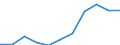 KN 15 /Exporte /Einheit = Preise (Euro/Tonne) /Partnerland: Belgien/Luxemburg /Meldeland: Eur27 /15:Tierische und Pflanzliche Fette und Öle; Erzeugnisse Ihrer Spaltung; Geniessbare Verarbeitete Fette; Wachse Tierischen und Pflanzlichen Ursprungs