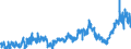 KN 15 /Exporte /Einheit = Preise (Euro/Tonne) /Partnerland: Italien /Meldeland: Eur27_2020 /15:Tierische und Pflanzliche Fette und Öle; Erzeugnisse Ihrer Spaltung; Geniessbare Verarbeitete Fette; Wachse Tierischen und Pflanzlichen Ursprungs