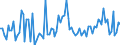 CN 15 /Exports /Unit = Prices (Euro/ton) /Partner: Serb.monten. /Reporter: Eur15 /15:Animal or Vegetable Fats and Oils and Their Cleavage Products; Prepared Edible Fats; Animal or Vegetable Waxes