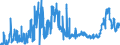 CN 15 /Exports /Unit = Prices (Euro/ton) /Partner: Morocco /Reporter: Eur27_2020 /15:Animal or Vegetable Fats and Oils and Their Cleavage Products; Prepared Edible Fats; Animal or Vegetable Waxes