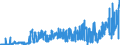 CN 15 /Exports /Unit = Prices (Euro/ton) /Partner: Tunisia /Reporter: Eur27_2020 /15:Animal or Vegetable Fats and Oils and Their Cleavage Products; Prepared Edible Fats; Animal or Vegetable Waxes