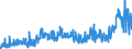 CN 15 /Exports /Unit = Prices (Euro/ton) /Partner: Cape Verde /Reporter: Eur27_2020 /15:Animal or Vegetable Fats and Oils and Their Cleavage Products; Prepared Edible Fats; Animal or Vegetable Waxes