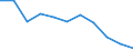 KN 16010010 /Exporte /Einheit = Preise (Euro/Tonne) /Partnerland: Belgien/Luxemburg /Meldeland: Eur27 /16010010:WÃ¼rste und Ã¤hnl. Erzeugnisse, aus Lebern, Einschl. Lebensmittelzubereitungen auf der Grundlage Dieser Erzeugnisse