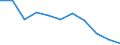 KN 16010010 /Exporte /Einheit = Preise (Euro/Tonne) /Partnerland: Belgien/Luxemburg /Meldeland: Eur27 /16010010:Würste und ähnl. Erzeugnisse, aus Lebern, Einschl. Lebensmittelzubereitungen auf der Grundlage Dieser Erzeugnisse