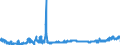 KN 16010010 /Exporte /Einheit = Preise (Euro/Tonne) /Partnerland: Irland /Meldeland: Eur27_2020 /16010010:Würste und ähnl. Erzeugnisse, aus Lebern, Einschl. Lebensmittelzubereitungen auf der Grundlage Dieser Erzeugnisse