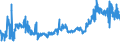 KN 16010010 /Exporte /Einheit = Preise (Euro/Tonne) /Partnerland: Daenemark /Meldeland: Eur27_2020 /16010010:WÃ¼rste und Ã¤hnl. Erzeugnisse, aus Lebern, Einschl. Lebensmittelzubereitungen auf der Grundlage Dieser Erzeugnisse
