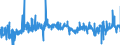 KN 16010010 /Exporte /Einheit = Preise (Euro/Tonne) /Partnerland: Portugal /Meldeland: Eur27_2020 /16010010:WÃ¼rste und Ã¤hnl. Erzeugnisse, aus Lebern, Einschl. Lebensmittelzubereitungen auf der Grundlage Dieser Erzeugnisse