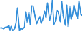 KN 16010010 /Exporte /Einheit = Preise (Euro/Tonne) /Partnerland: Ver.koenigreich(Nordirland) /Meldeland: Eur27_2020 /16010010:WÃ¼rste und Ã¤hnl. Erzeugnisse, aus Lebern, Einschl. Lebensmittelzubereitungen auf der Grundlage Dieser Erzeugnisse