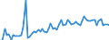 KN 16010010 /Exporte /Einheit = Preise (Euro/Tonne) /Partnerland: Ver.koenigreich(Ohne Nordirland) /Meldeland: Eur27_2020 /16010010:WÃ¼rste und Ã¤hnl. Erzeugnisse, aus Lebern, Einschl. Lebensmittelzubereitungen auf der Grundlage Dieser Erzeugnisse