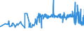 KN 16010010 /Exporte /Einheit = Preise (Euro/Tonne) /Partnerland: Norwegen /Meldeland: Eur27_2020 /16010010:WÃ¼rste und Ã¤hnl. Erzeugnisse, aus Lebern, Einschl. Lebensmittelzubereitungen auf der Grundlage Dieser Erzeugnisse