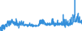 KN 16010010 /Exporte /Einheit = Preise (Euro/Tonne) /Partnerland: Schweden /Meldeland: Eur27_2020 /16010010:WÃ¼rste und Ã¤hnl. Erzeugnisse, aus Lebern, Einschl. Lebensmittelzubereitungen auf der Grundlage Dieser Erzeugnisse
