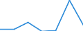 KN 16010010 /Exporte /Einheit = Preise (Euro/Tonne) /Partnerland: Schweiz /Meldeland: Eur27 /16010010:WÃ¼rste und Ã¤hnl. Erzeugnisse, aus Lebern, Einschl. Lebensmittelzubereitungen auf der Grundlage Dieser Erzeugnisse