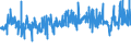 KN 16010010 /Exporte /Einheit = Preise (Euro/Tonne) /Partnerland: Schweiz /Meldeland: Eur27_2020 /16010010:WÃ¼rste und Ã¤hnl. Erzeugnisse, aus Lebern, Einschl. Lebensmittelzubereitungen auf der Grundlage Dieser Erzeugnisse