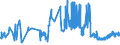 KN 16010010 /Exporte /Einheit = Preise (Euro/Tonne) /Partnerland: Malta /Meldeland: Eur27_2020 /16010010:WÃ¼rste und Ã¤hnl. Erzeugnisse, aus Lebern, Einschl. Lebensmittelzubereitungen auf der Grundlage Dieser Erzeugnisse