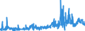 KN 16010010 /Exporte /Einheit = Preise (Euro/Tonne) /Partnerland: Estland /Meldeland: Eur27_2020 /16010010:WÃ¼rste und Ã¤hnl. Erzeugnisse, aus Lebern, Einschl. Lebensmittelzubereitungen auf der Grundlage Dieser Erzeugnisse