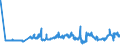 KN 16010010 /Exporte /Einheit = Preise (Euro/Tonne) /Partnerland: Lettland /Meldeland: Eur27_2020 /16010010:WÃ¼rste und Ã¤hnl. Erzeugnisse, aus Lebern, Einschl. Lebensmittelzubereitungen auf der Grundlage Dieser Erzeugnisse