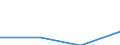 KN 16010010 /Exporte /Einheit = Preise (Euro/Tonne) /Partnerland: Sowjetunion /Meldeland: Eur27 /16010010:WÃ¼rste und Ã¤hnl. Erzeugnisse, aus Lebern, Einschl. Lebensmittelzubereitungen auf der Grundlage Dieser Erzeugnisse