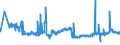 KN 16010010 /Exporte /Einheit = Preise (Euro/Tonne) /Partnerland: Ungarn /Meldeland: Eur27_2020 /16010010:WÃ¼rste und Ã¤hnl. Erzeugnisse, aus Lebern, Einschl. Lebensmittelzubereitungen auf der Grundlage Dieser Erzeugnisse