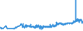 KN 16010010 /Exporte /Einheit = Preise (Euro/Tonne) /Partnerland: Rumaenien /Meldeland: Eur27_2020 /16010010:WÃ¼rste und Ã¤hnl. Erzeugnisse, aus Lebern, Einschl. Lebensmittelzubereitungen auf der Grundlage Dieser Erzeugnisse