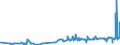 KN 16010010 /Exporte /Einheit = Preise (Euro/Tonne) /Partnerland: Albanien /Meldeland: Eur27_2020 /16010010:WÃ¼rste und Ã¤hnl. Erzeugnisse, aus Lebern, Einschl. Lebensmittelzubereitungen auf der Grundlage Dieser Erzeugnisse