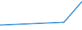 KN 16010010 /Exporte /Einheit = Preise (Euro/Tonne) /Partnerland: Weissrussland /Meldeland: Europäische Union /16010010:WÃ¼rste und Ã¤hnl. Erzeugnisse, aus Lebern, Einschl. Lebensmittelzubereitungen auf der Grundlage Dieser Erzeugnisse